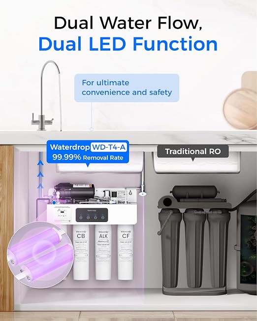Waterdrop T4-A Alkaline pH+ Reverse Osmosis Water Filter, Dual Flow, NSF/ANSI - Image 7