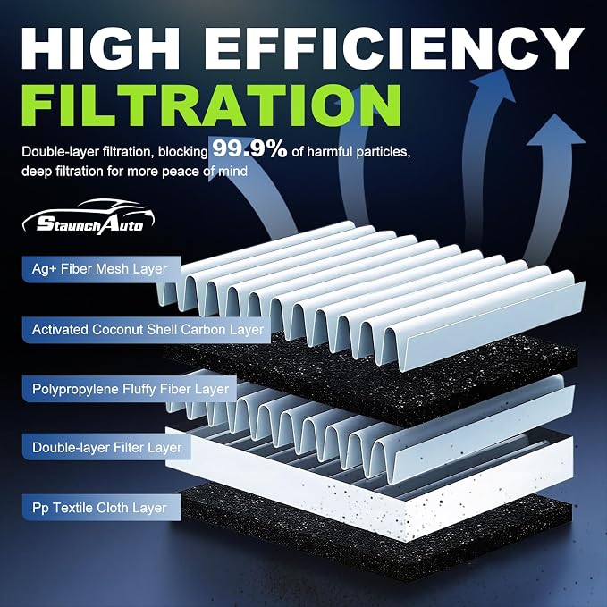 Engine & Cabin Air Filter for Dodge Durango 2011-2026, Grand Cherokee 2011-2022 - Image 2
