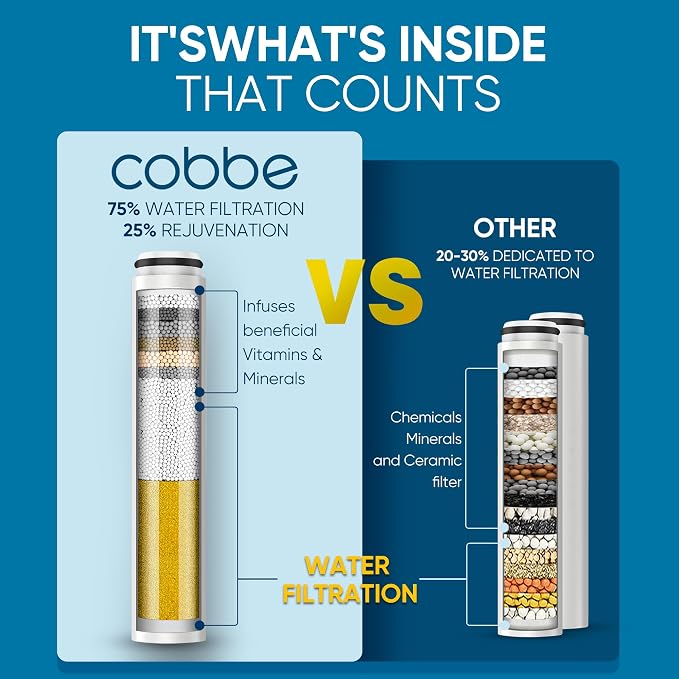 Cobbe Filtered Shower Head - Image 3