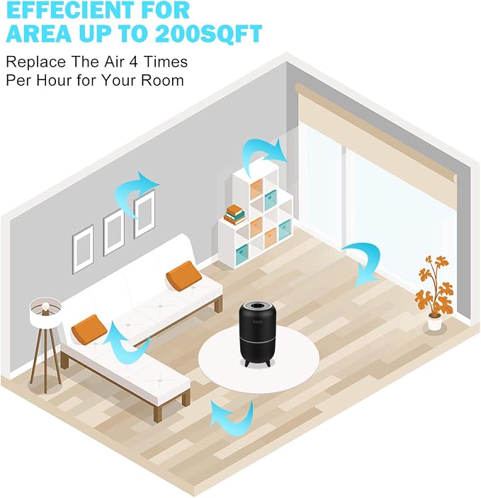 Tredy HEPA Air Purifier for Home Large Room, Ozone Free Captures 99.97% Smoke - Image 4