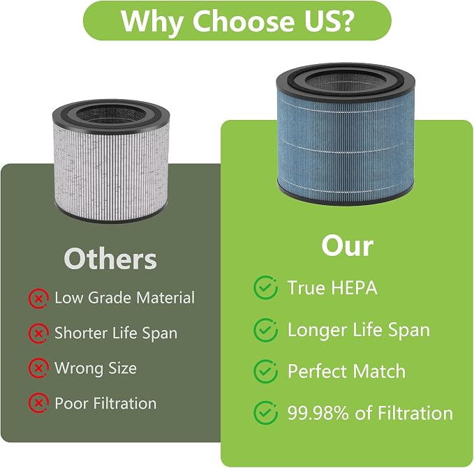 AC2224A Replacement Filter Compatible - Image 5