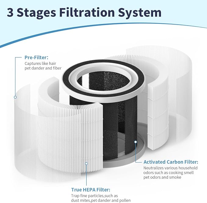 BREEVA A1 Replacement Filter Compatible - Image 4