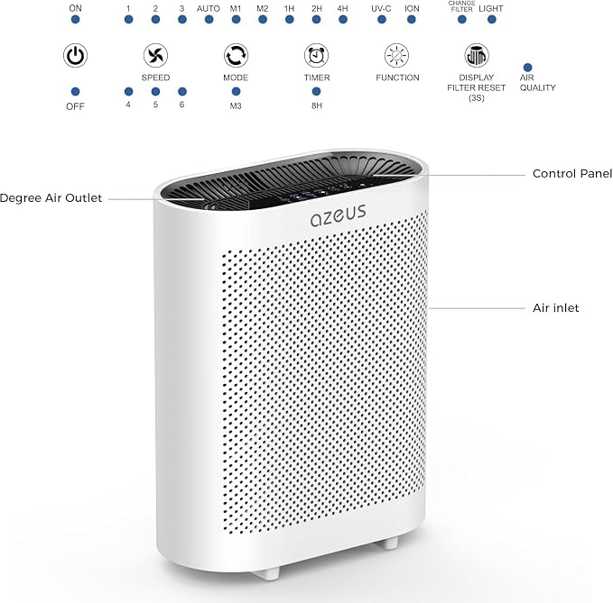 AZEUS GL-FS32 Air Purifier for Large Rooms up to 2160 Sq Ft, 5-in-1 H13 True - Image 8