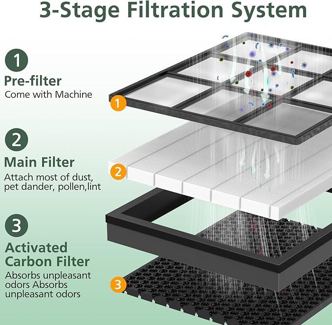 Vital 200S Replacement Filter for LEVOIT Vital 200S Vital 200S-P Air Purifier - Image 5