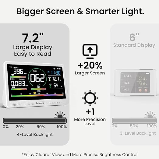 Sainlogic Air Quality Monitor Indoor, 16 in 1 VOC Meter, Home Air Quality - Image 3
