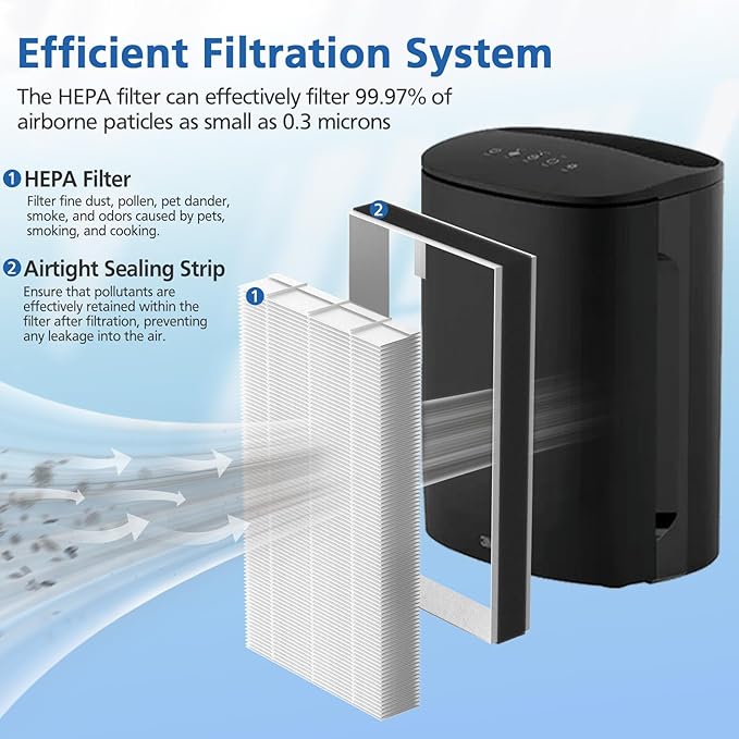 3 Pack F1 Replacement Filters Compatible - Image 3
