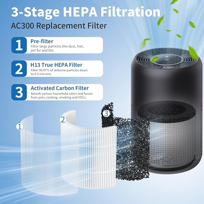 SAKEGDY 2 Packs AC300 Replacement Filter Compatible - Image 3