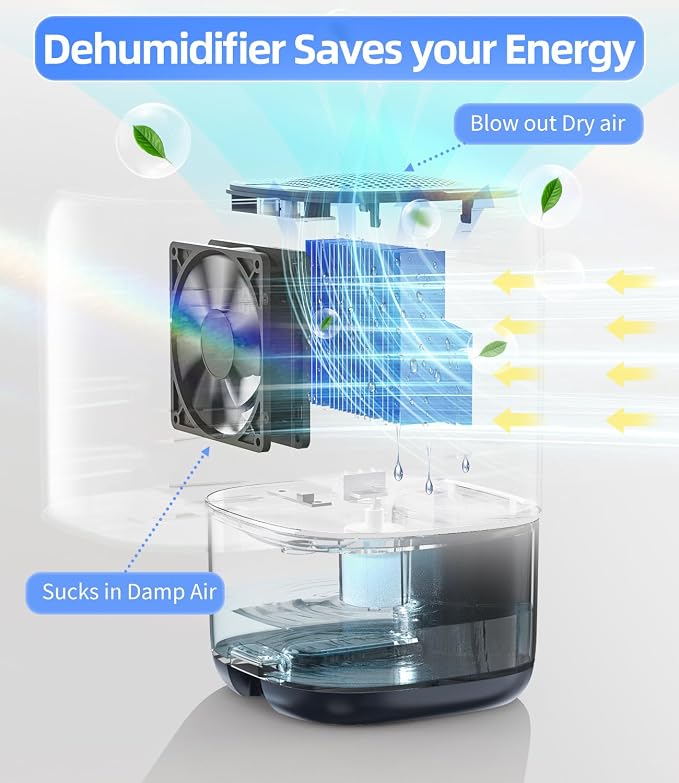 Dehumidifier, 35 OZ Small Dehumidifiers - Image 2