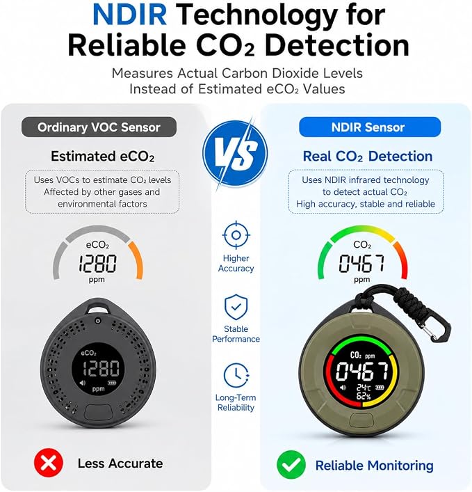 Portable CO2 Detector, Indoor Air Quality Monitor - Image 2