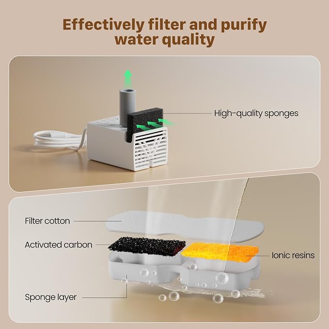 GIOTOHUN Filters for Cat Water Fountain: 40 Cat Water Fountains Filter - Image 7
