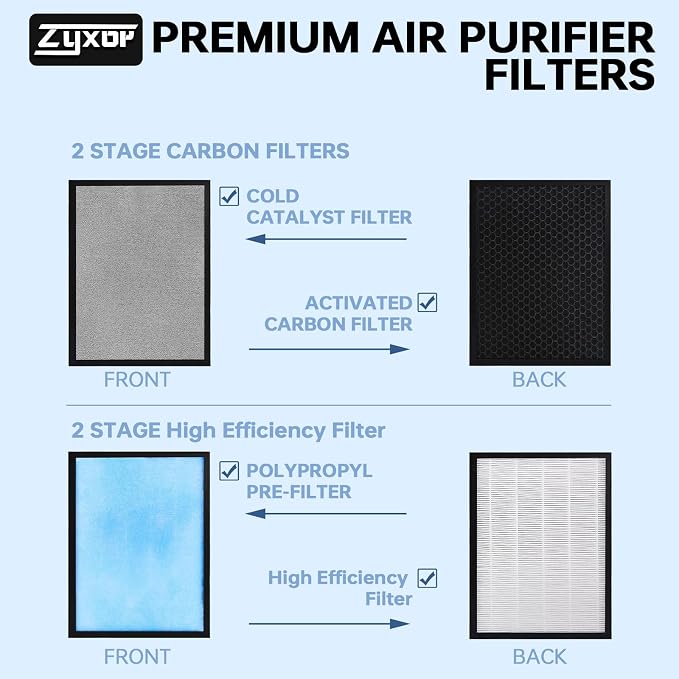 HSP001 Filter Replacements Compatible - Image 5