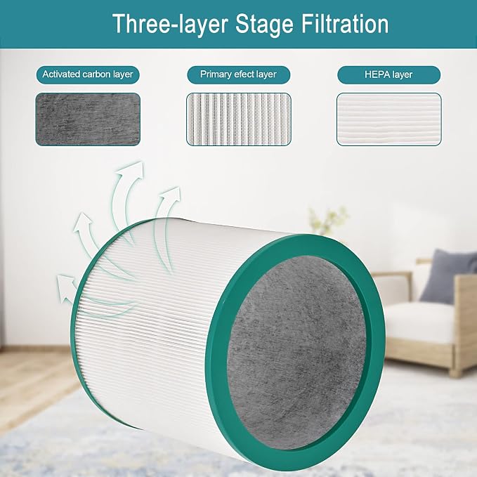 2 Pack Dyson TP02 Air Purifier True HEPA Filters Replacement - Image 3