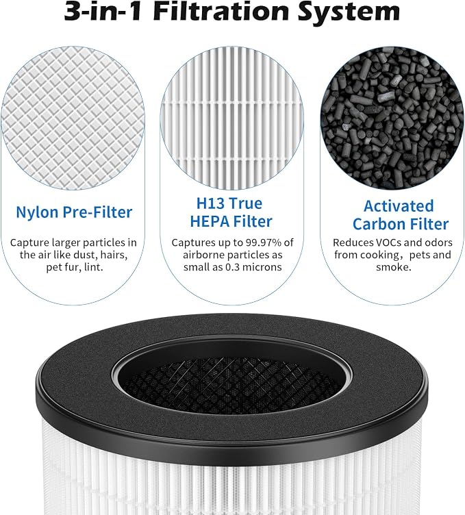 SAKEGDY AC201B / PU-P05 Filter Replacement, Compatible - Image 2