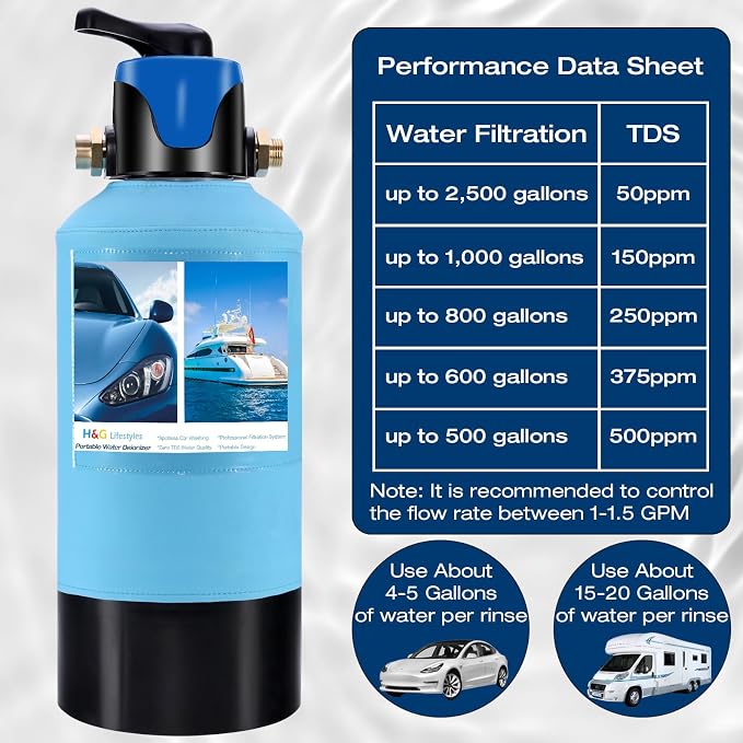 H&G Lifestyles Water Deionizer for Car Washing, - Image 8