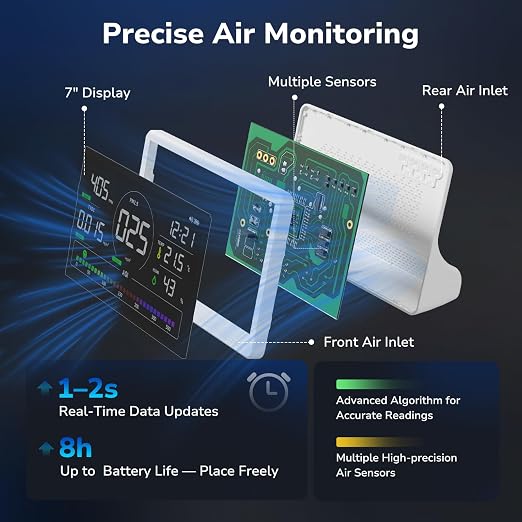 Fil-Fresh 16 in 1 Air Quality Monitor Indoor, CO2 Monitor Air Quality Tester - Image 4