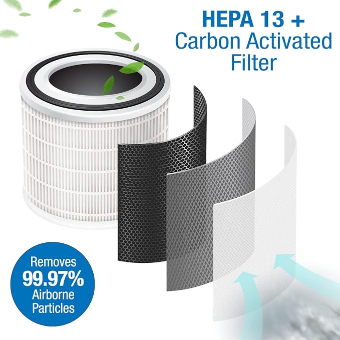 Habitat 150A True HEPA Filtration System, Realtime Air Quality Sensor, Covers - Image 4