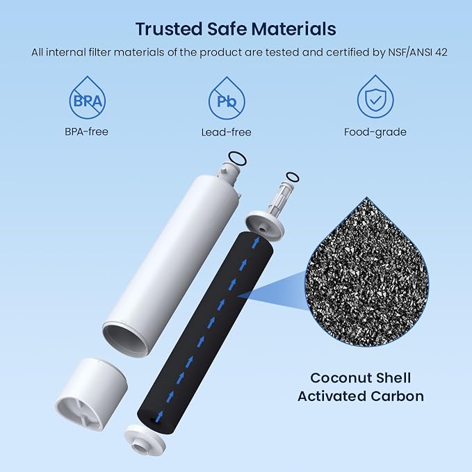 GLACIER FRESH Replacement for RPWFE, RPWF Refrigerator Water Filter, Compatible - Image 3