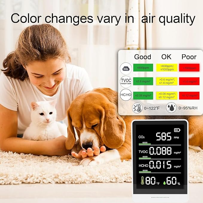 5-in-1 Professional Indoor Air Quality Monitor Indoor Portable CO2 Monitor | - Image 4