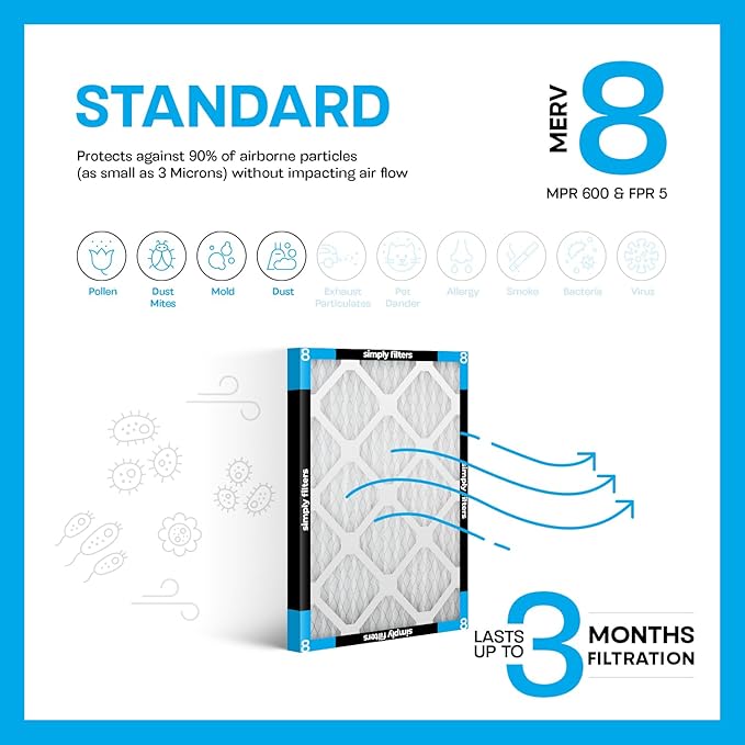 Simply 10x10x1 Air Filter, Merv 8, MPR 600, 6 Pack, Furnace Air Filter - Image 4