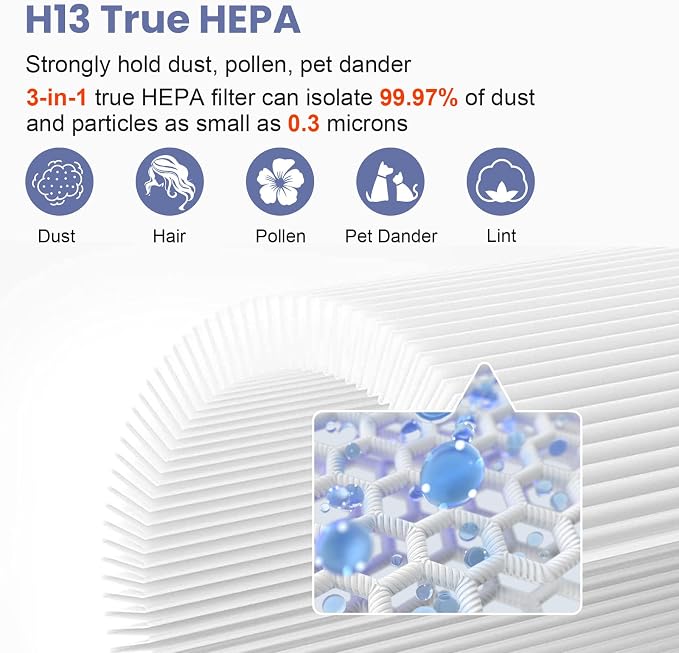 2 Pack 360° Combi Glass HEPA + Carbon Air Purifier Filter Compatible - Image 3