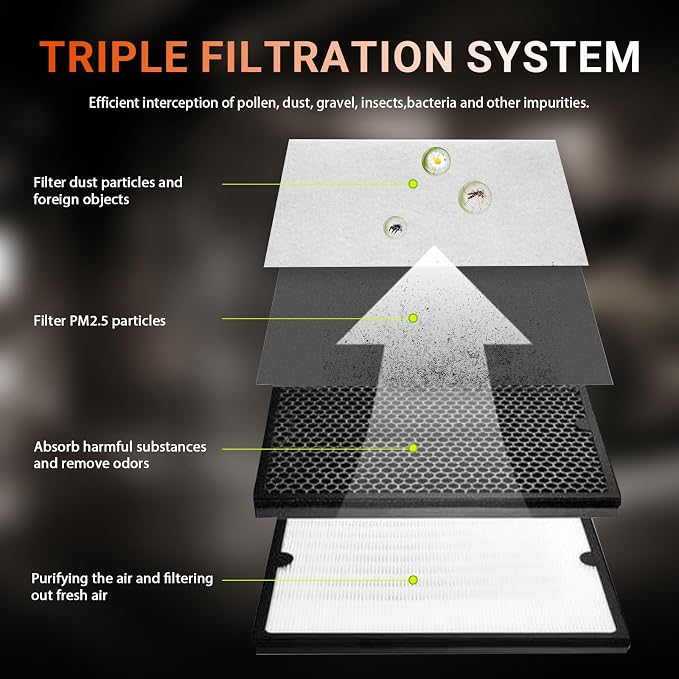 3Pcs Cabin Air Filter CF11854, Fit - Image 2
