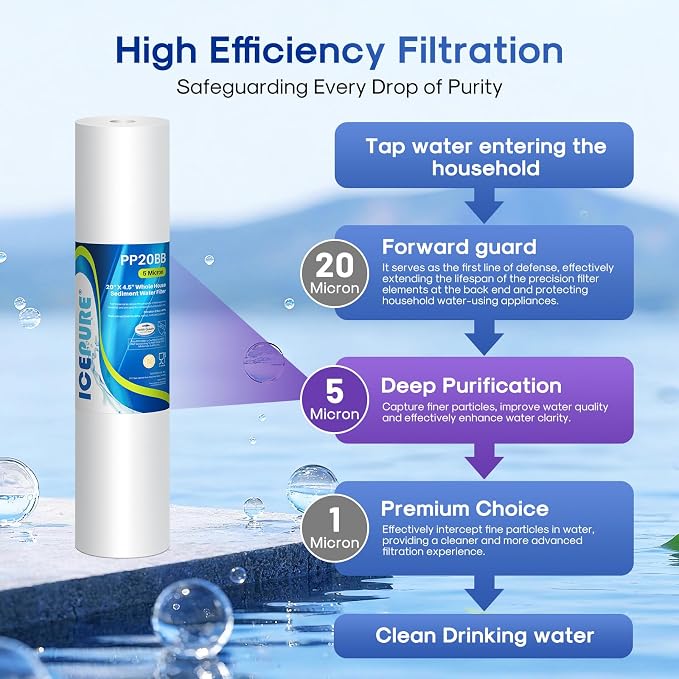 ICEPURE 5 Micron 20" x 4.5" Whole House Sediment Water Filter, 20 Inch Water - Image 3