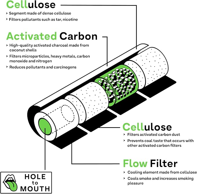 Hybrid Activated Carbon Filters - Image 3