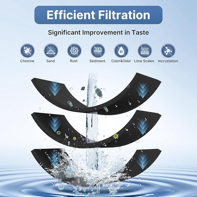 EXCELPURE 1 Micron 10" x 2.5" Whole House CTO Carbon Water Filter Cartridge - Image 3