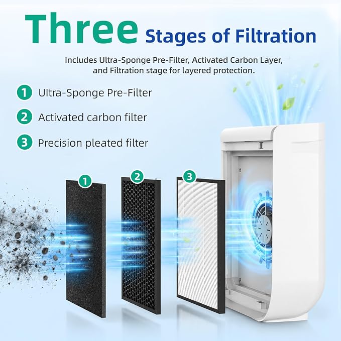 for AD3500 Air Purifier Filter Replacement Compatible - Image 3