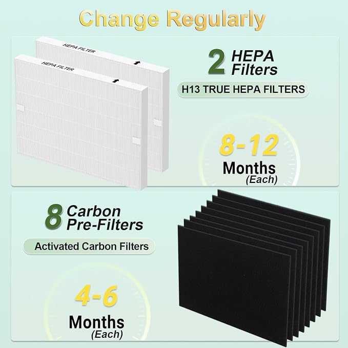 Upgraded AP-1512HH Replacement Filter Set, 2 HEPA + 8 Carbon Filters, Compatible - Image 8