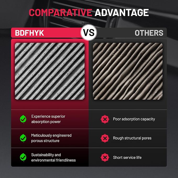 BDFHYK Cabin Air Filter with Activated Carbon Compatible with Nissan Armada - Image 6