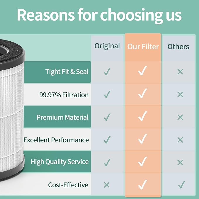 HAP360W Air Filter Replacement Compatible - Image 8