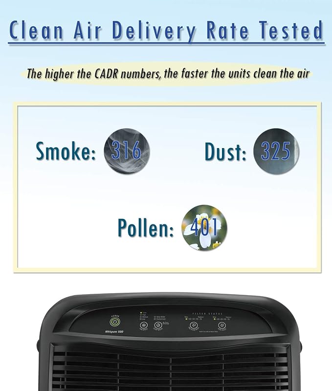 Whirlpool WP500B WP500 Whispure Air Purifier, Slate Black - Image 5
