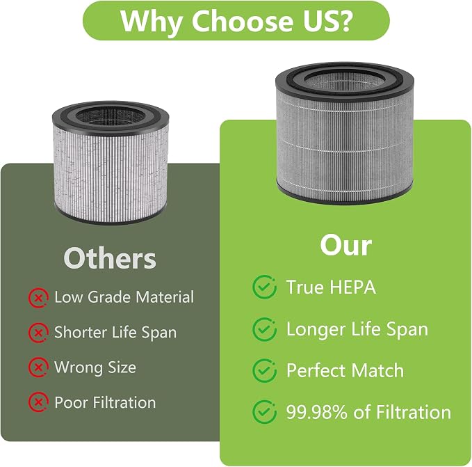 AC2224A Replacement Filter Compatible - Image 5
