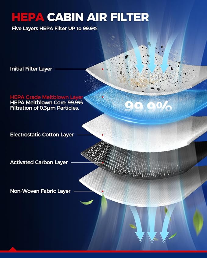 KAX HEPA Cabin Air Filter with Activated Carbon, CF8921A Replacement - Image 3