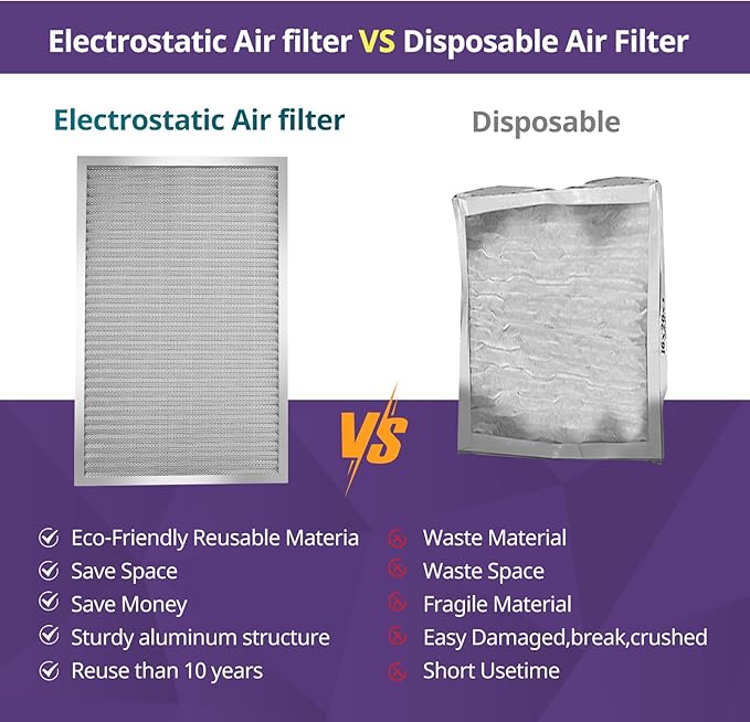 14x25x1 Furnace Filter-MERV8, Washable & Reusable Electrostatic Air Filter - Image 5