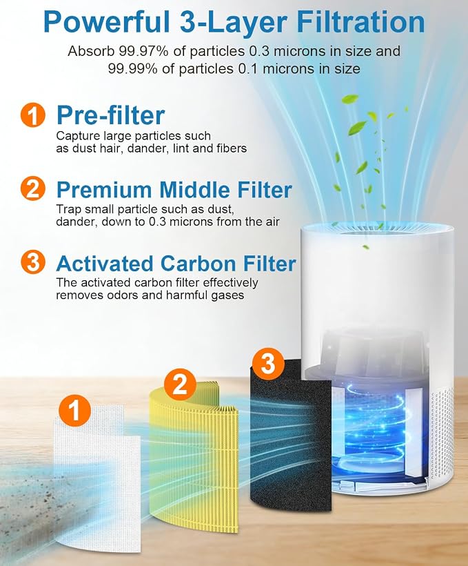 AP-S0610L Replacement Filter for MOOKA Purifier - Image 3