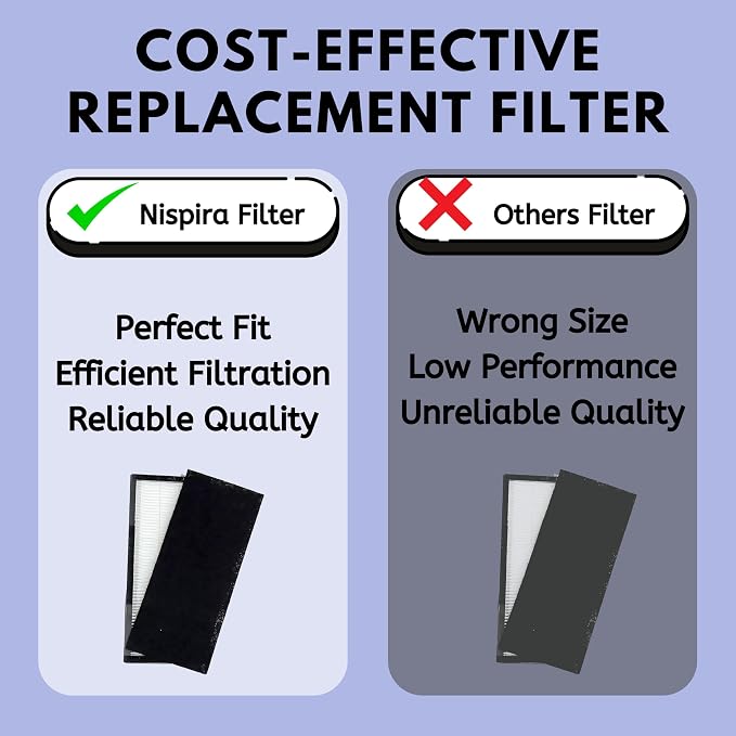 Nispira 3-in-1 HEPA Pre Filter Replacement Compatible - Image 6
