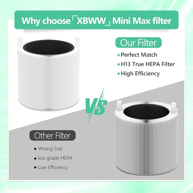 3 Sets Mini Max Replacement Filter Compatible - Image 6