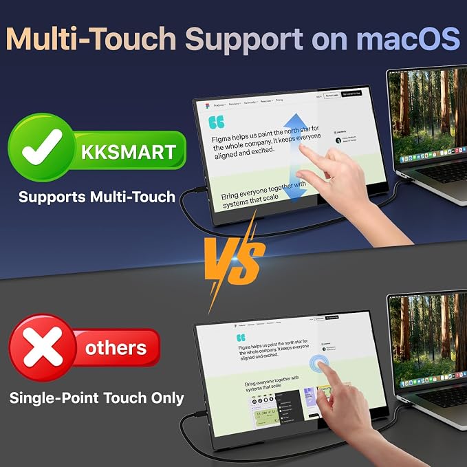 kksmart Portable Monitor for Laptop MacBook Surface PC Xbox PS5, Travel Monitor - Image 4