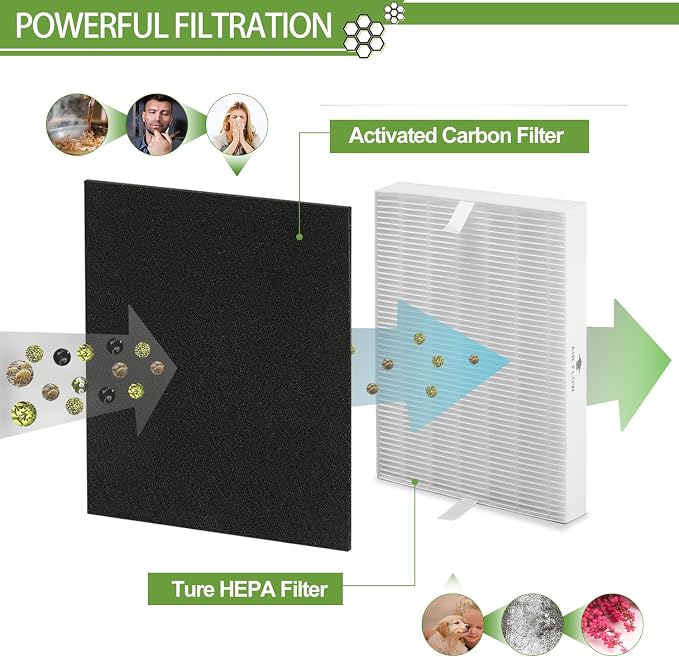 HPA300 HEPA Filter Replacement for Honeywell HPA300 Series Air Purifiers HPA300 - Image 3
