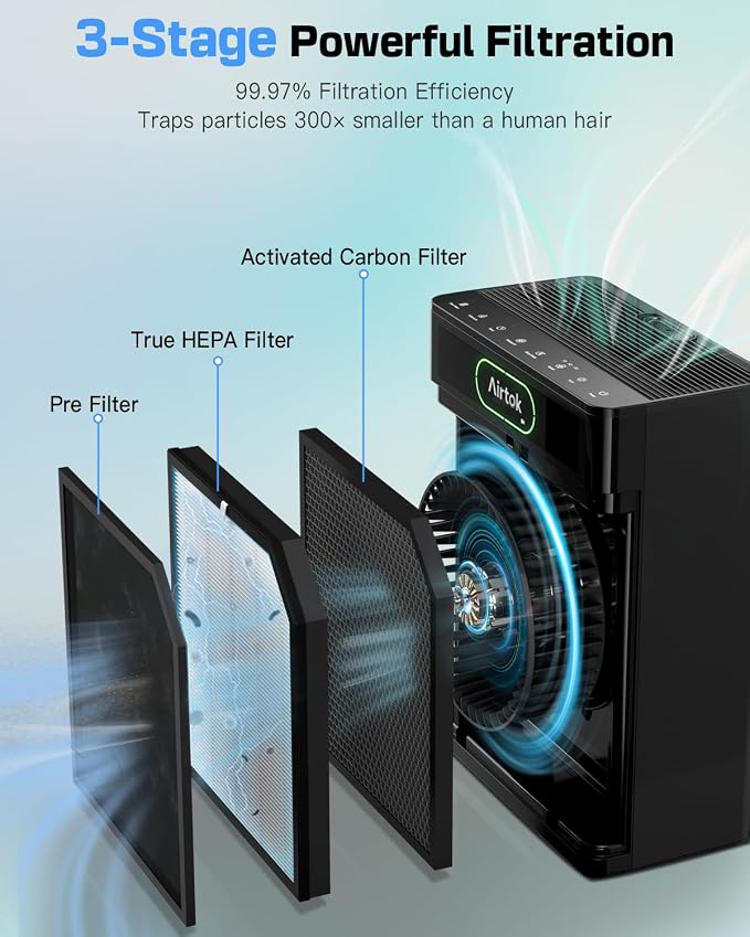 Air Purifiers for Home Large Room Up to 1848sq.ft, Airtok Air purifier for Home - Image 3