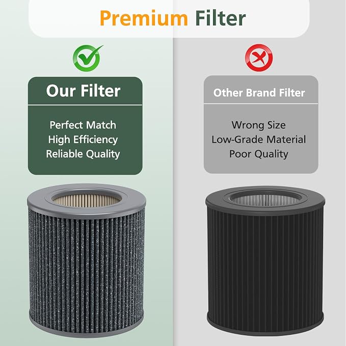 2 Pack Air Mini PECO-HEPA Replacement Filters Compatible - Image 8