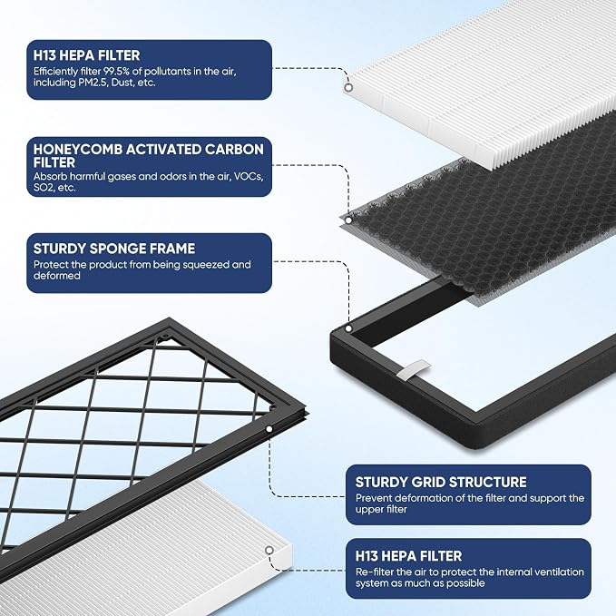 Tesla Model Y Frunk Air Filter Replacement, Front Trunk HEPA Air Intake Filter - Image 3