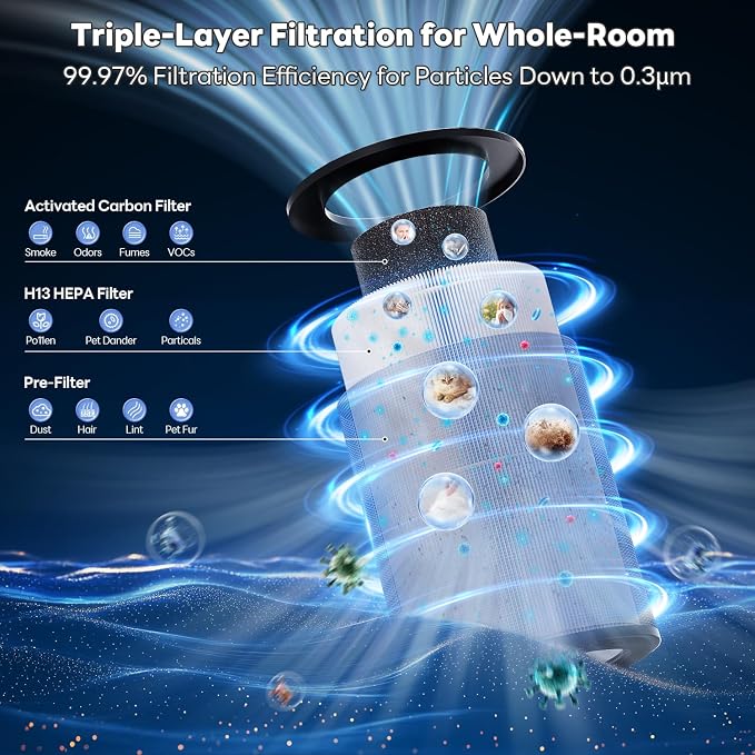 FreAire Air Purifiers for Home Large Room Covers up to 1800Ft², VisionAir 20dB - Image 4
