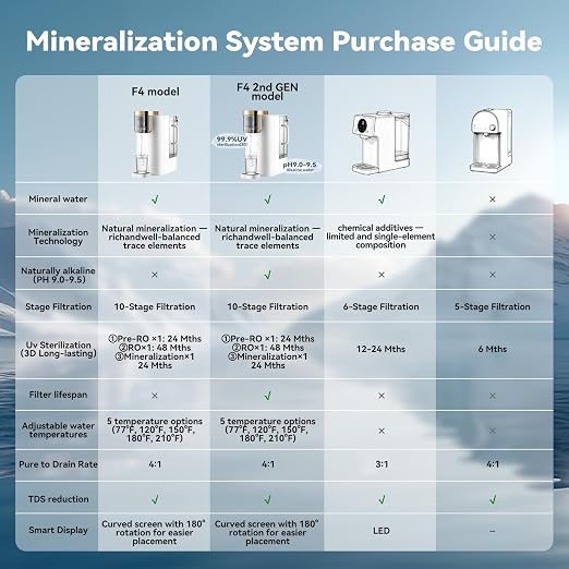 F40-AC（2nd Gen） Reverse Osmosis Water Filter Countertop - Image 3