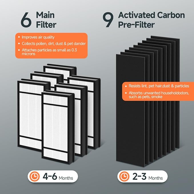 6 Pack Replacement Filter H + 9 Pack Carbon Pre-Filter B Compatible - Image 7
