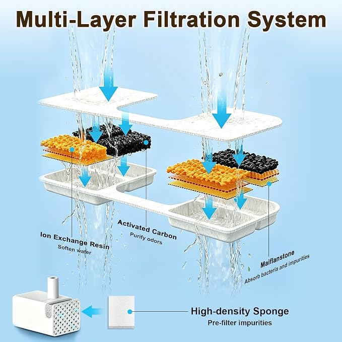 8PK Cat Fountain Filter for FN-W17 | 8 filters + 8 sponges + 1 brush vs 6+6. - Image 3