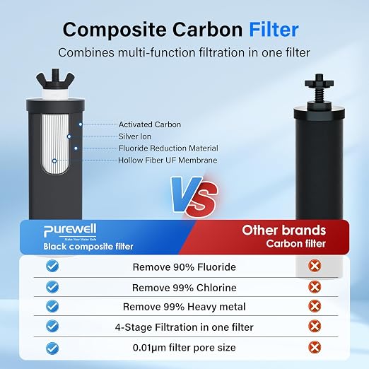 Purewell 7-Stage 0.01μm Ultra-Filtration Alkaline Water Filter System - Image 4