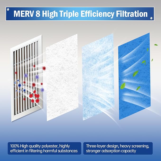 MERV 8 Triple Air Vent Filter, HVAC Vent, Compression Packing - Image 3